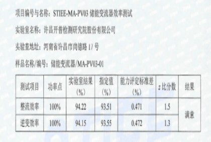 STIEE-MA-PV03储能变流器效能测试